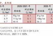 【国际快讯】英国超越德国成为欧洲最大电动车市场；美国2025年电气化车型市场份额将达25%；Lucid 2024年电动车销量大涨