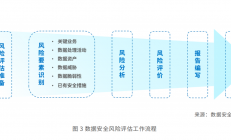 特斯拉通过国家汽车数据安全合规要求