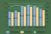 诺玛科Q3息税折旧摊销前利润同比增长3.2%