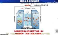 中科院研究人员设计电池防冻电解质新策略 可在极寒环境下运行