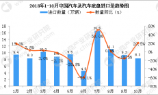 德国1月新车销量同比提升19.1%