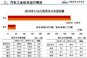 德国11月汽车产销量同比持平