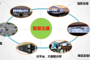 新汉推出nROK 7280-7AC5IP 为支持人工智能的交通应用提供支持