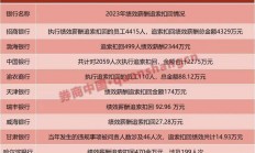 通用汽车高管2023年薪酬曝光