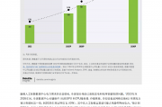 研究人员开发基于硅光子的可扩展、可持续AI硬件技术
