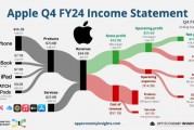 日产汽车最新财季营业利润同比大降85%，下调全财年预期