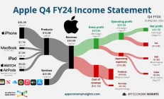 日产汽车最新财季营业利润同比大降85%，下调全财年预期