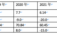 大众集团2023年成绩单：全球销量增12%，纯电销量增35%