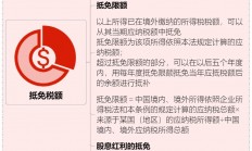 关于完善企业境外所得税收抵免政策问题的通知