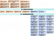 Waymo打造最大弱势道路使用者交通事故数据集 可帮助指导自动驾驶系统研发