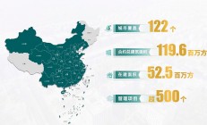 盛邦安全2023年营收增长23%，网空地图产品营收增长42%