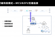 EVgo与台达签署谅解备忘录 共同开发下一代充电架构