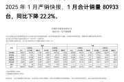 大赚30亿！上汽集团，爆了！