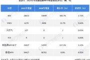 江淮11月销5.4万辆，前11月销量已超2022年全年