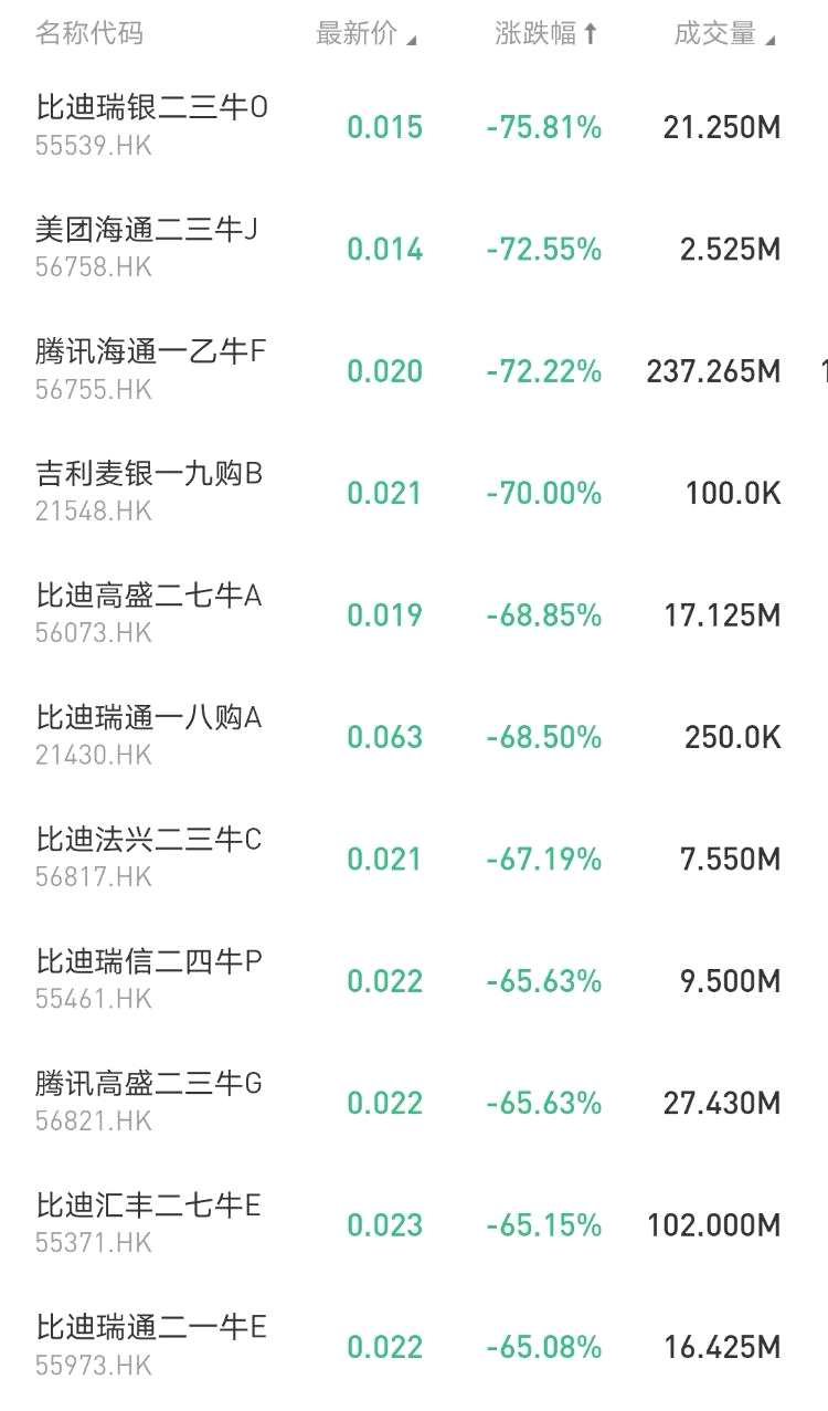 花旗下调比亚迪H股目标价