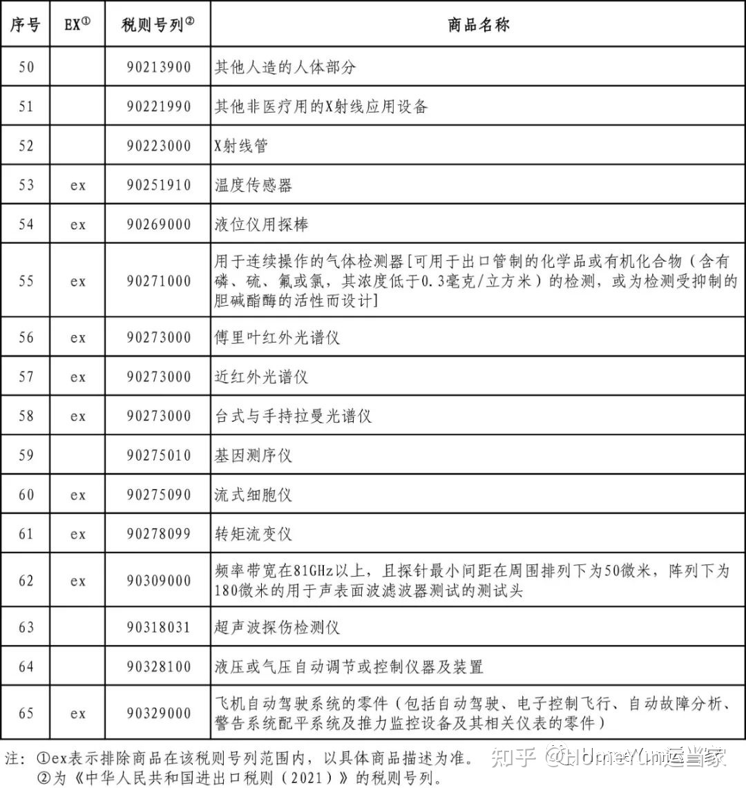 国务院关税税则委员会关于对美加征关税商品第一次排除延期清单的公告