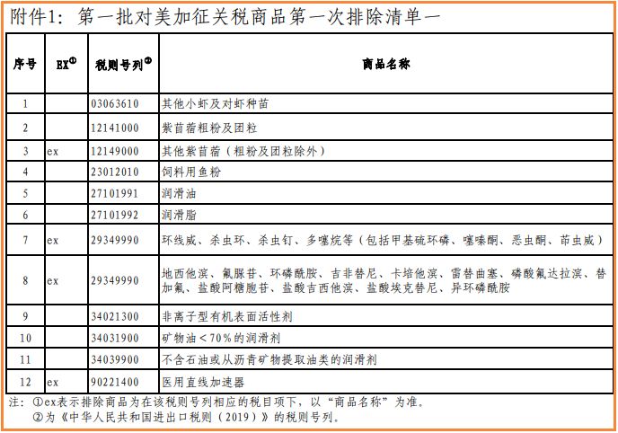 国务院关税税则委员会关于对美加征关税商品第一次排除延期清单的公告