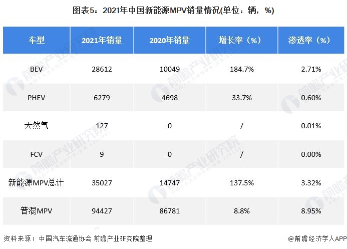 江淮11月销5.4万辆，前11月销量已超2022年全年