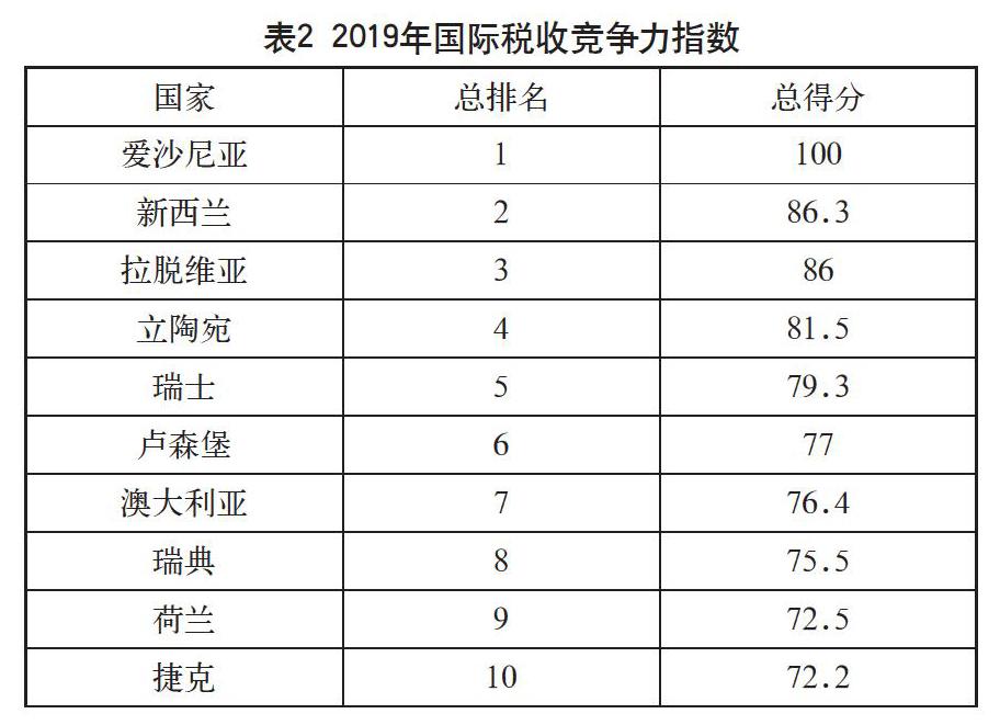 国务院关税税则委员会关于实施《〈亚洲-太平洋贸易协定〉第二修正案》协定税率的通知