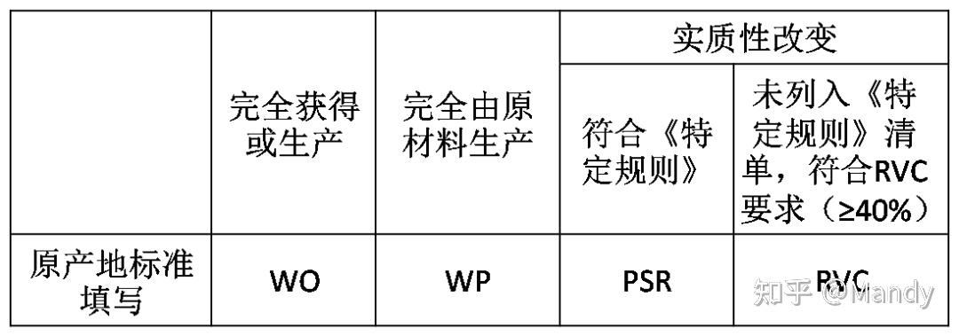 国务院关税税则委员会关于实施《〈亚洲-太平洋贸易协定〉第二修正案》协定税率的通知