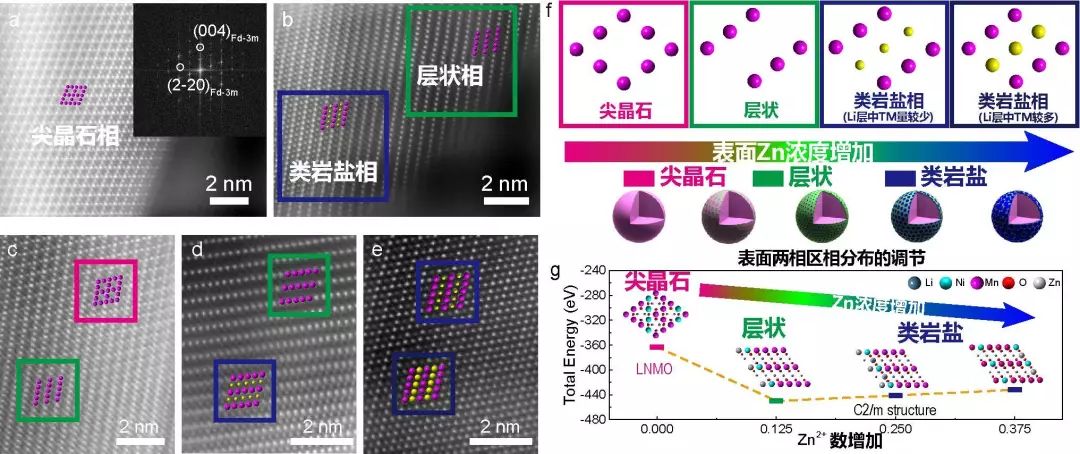 东北大学开发岩盐氧化物阴极材料 适用于可充电镁电池