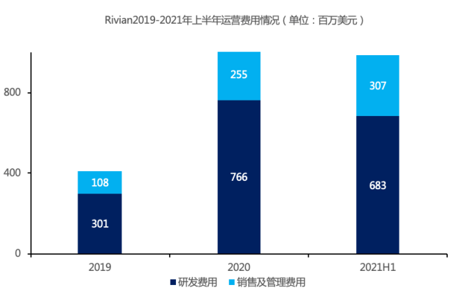 【国际快讯】特斯拉一季度销量下滑8.5%；Rivian一季度销量大涨71%；通用田纳西州工厂已投产电芯