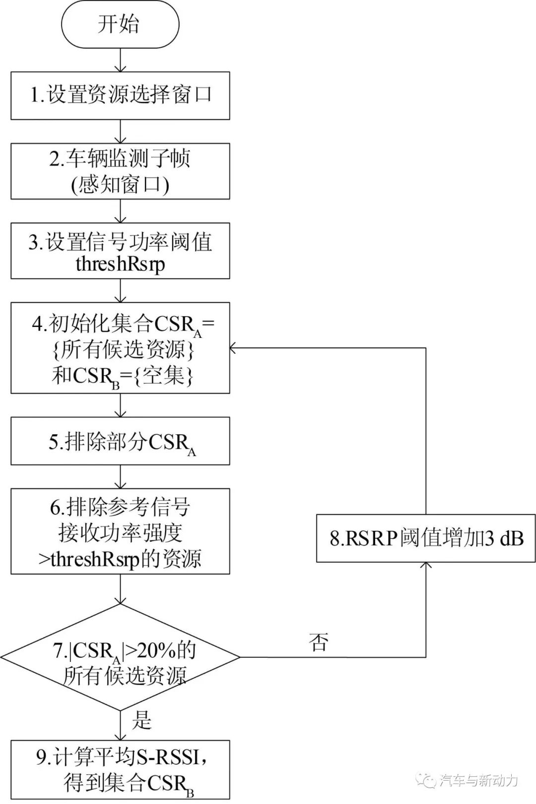 Autotalks与Secure IC宣布合作 以增强V2X通信解决方案的安全性