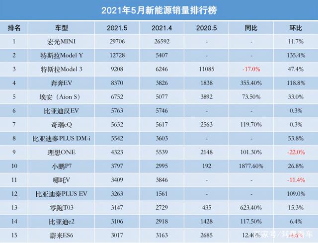 德国3月车市同比下降6.2%，电动汽车销量大跌22%