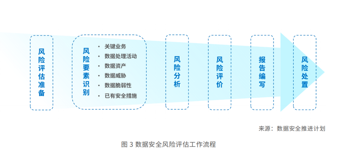 特斯拉通过国家汽车数据安全合规要求