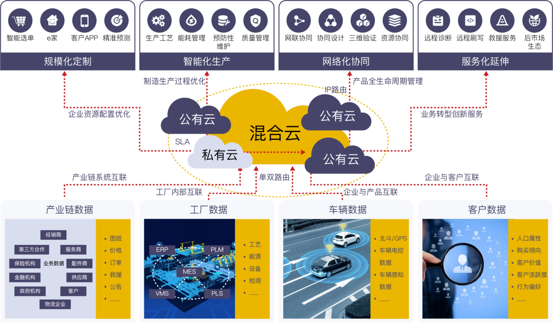 特斯拉通过国家汽车数据安全合规要求