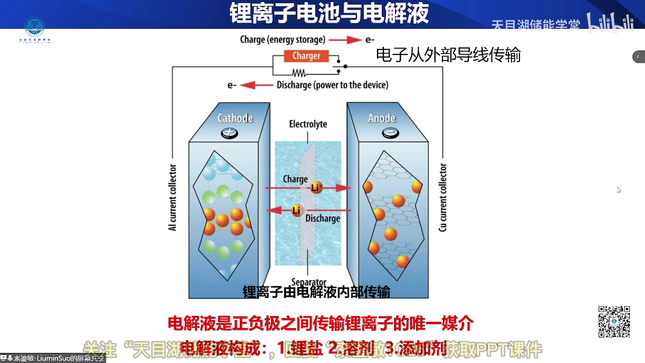 中科院研究人员设计电池防冻电解质新策略 可在极寒环境下运行