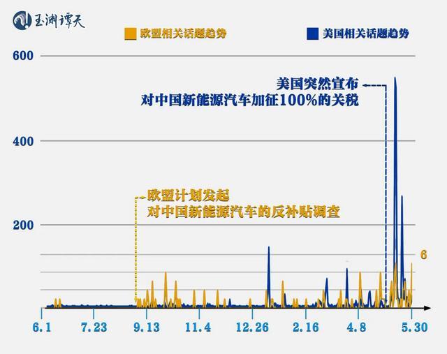 【国际快讯】意大利和西班牙支持欧盟对华关税；上汽集团首座欧洲工厂或落地西班牙；通用无法实现2025年生产100万辆电动汽车目标