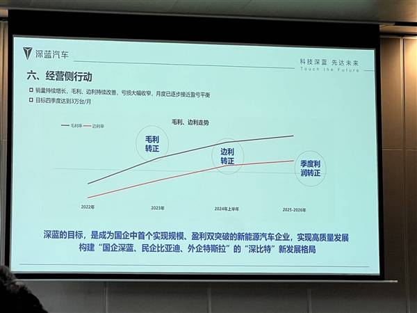 深蓝汽车交付量：6月交付16659辆，同比增长107.2%