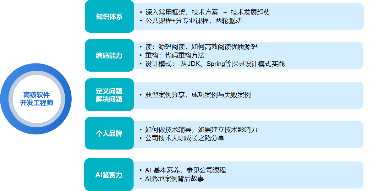 HighTec推出AURIX™TC4x MCAL评估套件 可简化软件工程师的开发过程