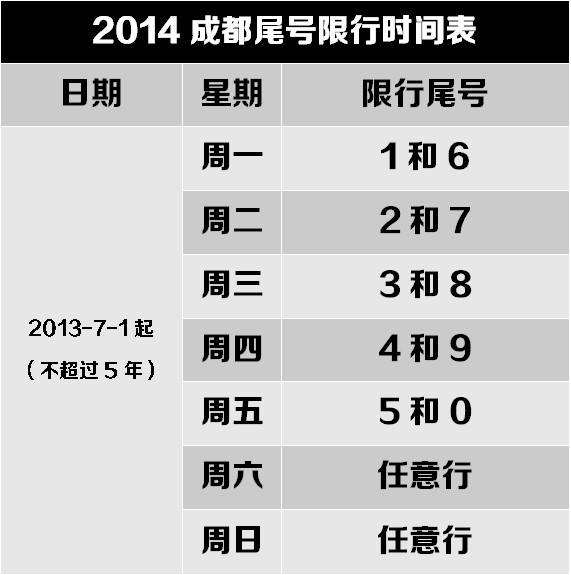 北京限号2024年7月限号时间表