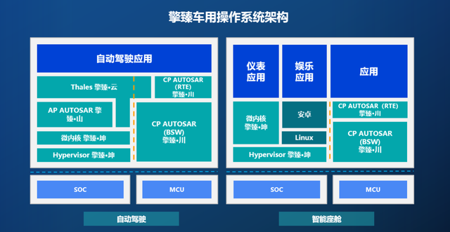 印度初创公司AIDrive推出AI驱动的自动驾驶技术 以变革自动驾驶行业