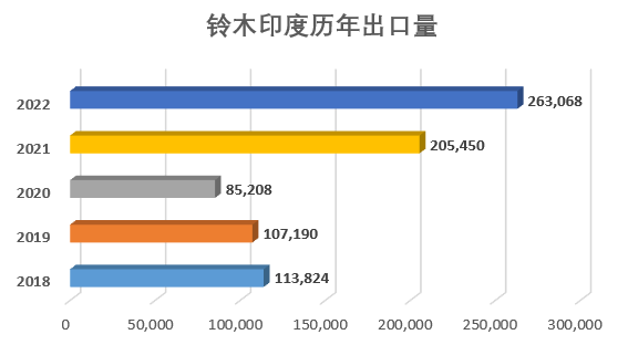 铃木汽车将把印度经销商网络扩大70%