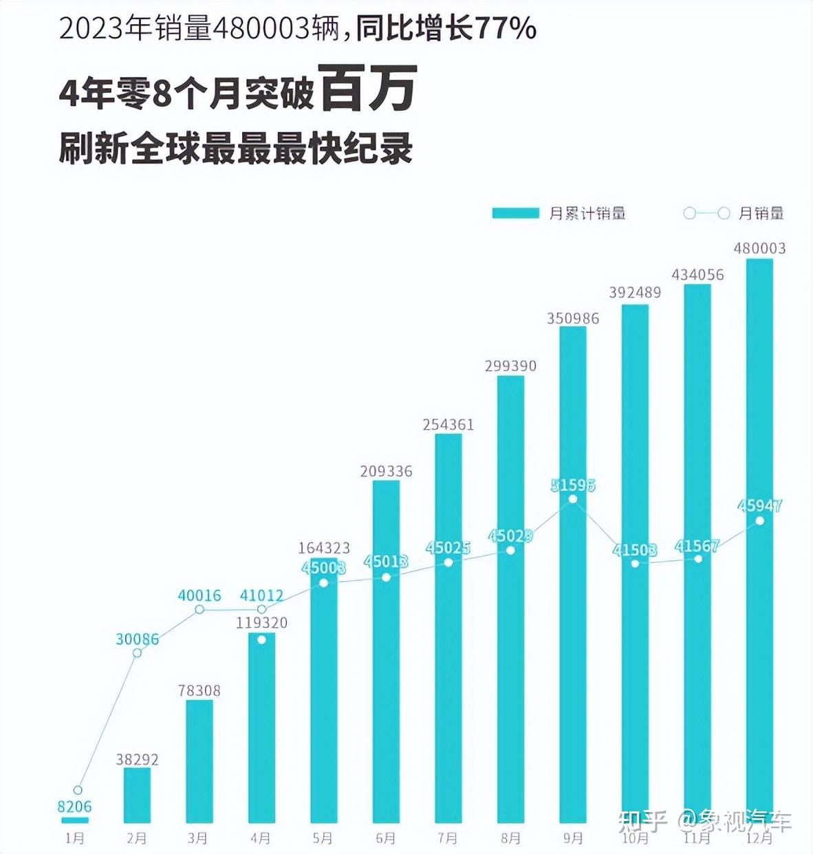 一汽、东风、长安，三大央企将再次联手