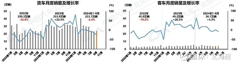 因对华软硬件禁令，美国汽车销量每年或降2.5万辆