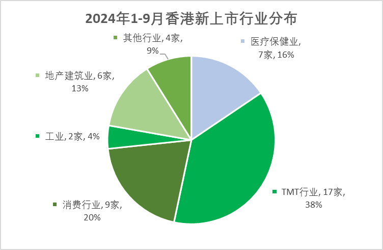 【盖世快讯】地平线正式通过港交所上市聆讯；理想汽车计划筹建香港芯片研发办公室