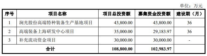 现代汽车印度公司下周IPO，估值有望达190亿美元！