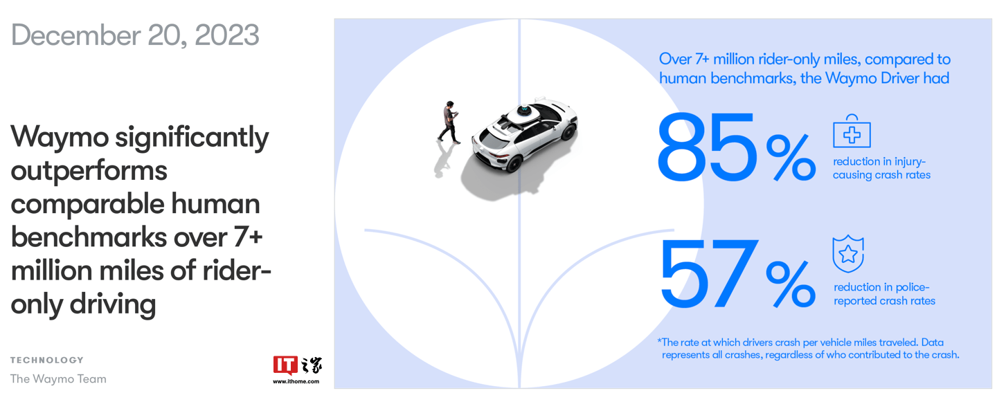 特斯拉前汽车项目负责人加盟Waymo