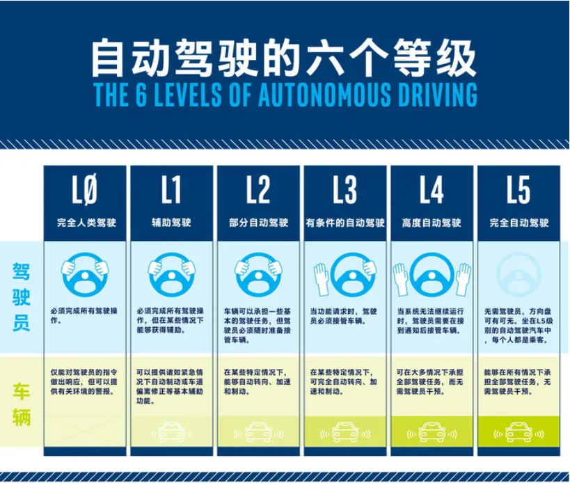 谷歌申请新专利：发现驾驶员操作不当时 自动驾驶系统可自动接管驾驶权