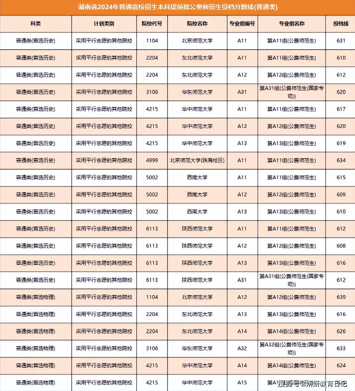 北上广深最畅销车型TOP10