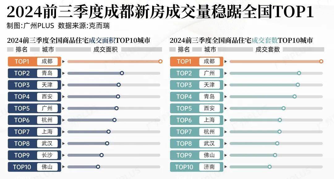 北上广深最畅销车型TOP10