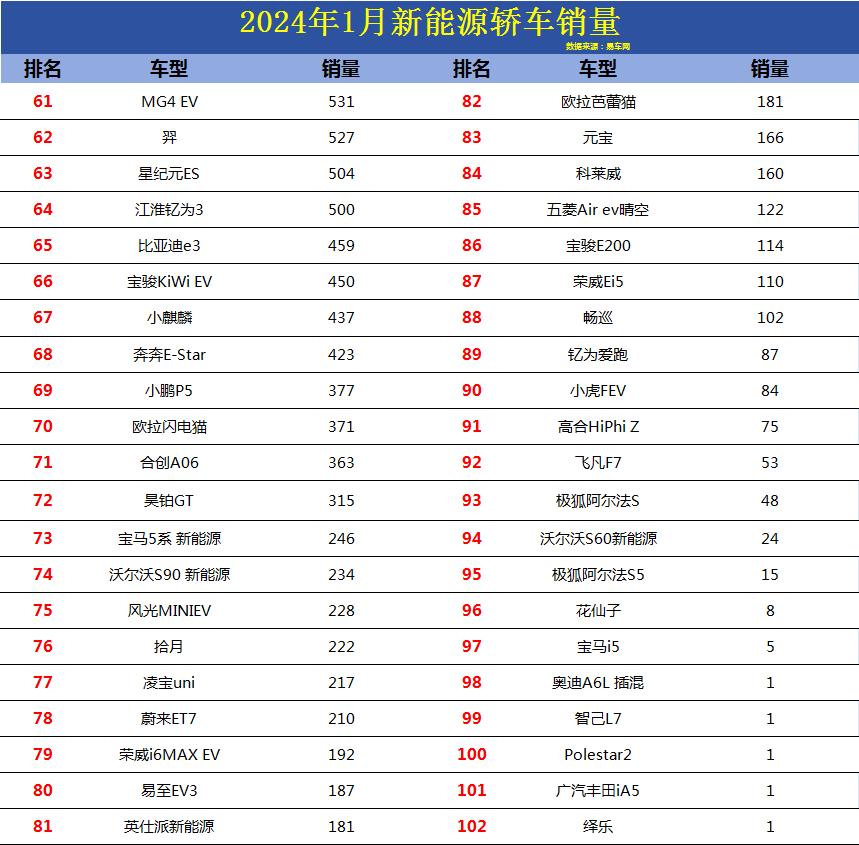 一句话点评9月中型轿车：合资车的思路必须改一下了