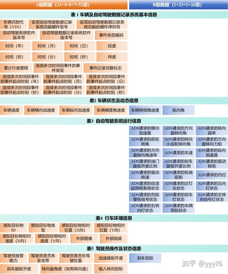 Waymo打造最大弱势道路使用者交通事故数据集 可帮助指导自动驾驶系统研发