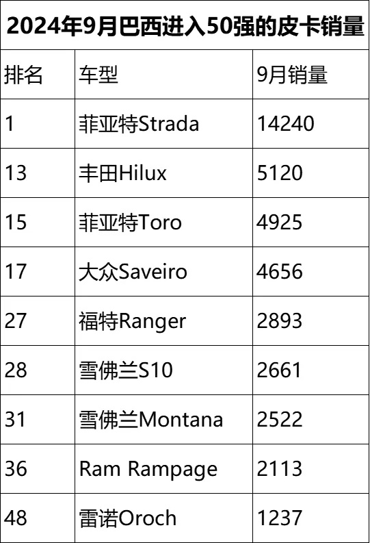 美国10月车市：新车销量同比增长12%，丰田、现代和起亚电气化车型销量强劲