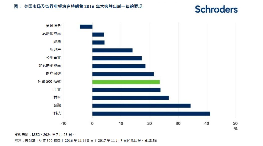 特朗普胜选，汽车圈热议