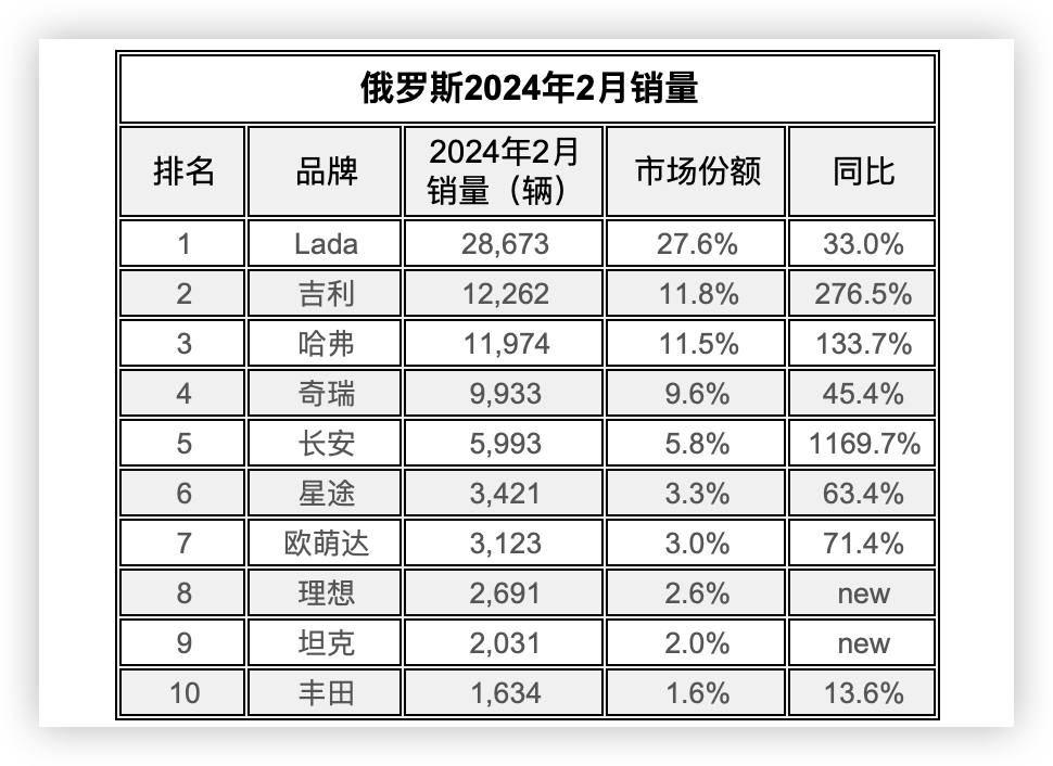 销量下滑近五成，超豪华品牌在中国“失速”丨"油车"不死